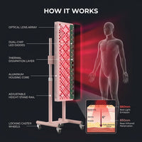 Red Light Therapy Device Designed for Professional Home Use, 660nm/850nm Dual Wavelength, Floor Stand, Full Body — How It Works