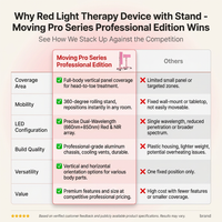 Red Light Therapy Device with Stand - Moving Pro Series Professional Edition — Comparison