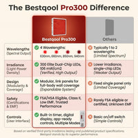 Red Light Therapy Panel, 4 Wavelengths Full Body Infrared Light Therapy, 300 Elite Grade Dual Chip Leds, FSA-HSA Red Light Device at Home, Ideal for Body, Face. 500W. Modular Design. — Comparison