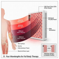 Red Light Therapy Panel, 4 Wavelengths Full Body Infrared Light Therapy, 300 Elite Grade Dual Chip Leds, FSA-HSA Red Light Device at Home, Ideal for Body, Face. 500W. Modular Design. — How It Works